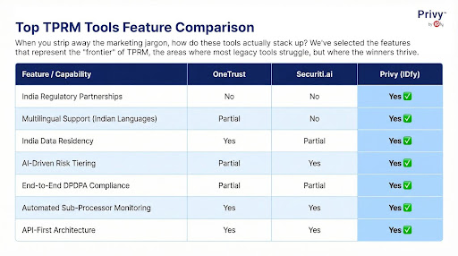 vendor risk management tools