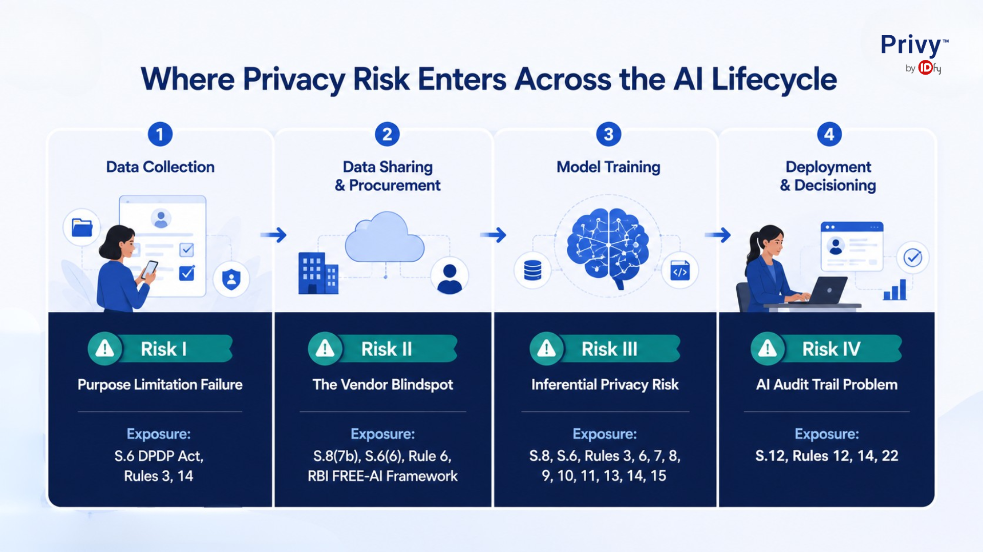ai governance framework 