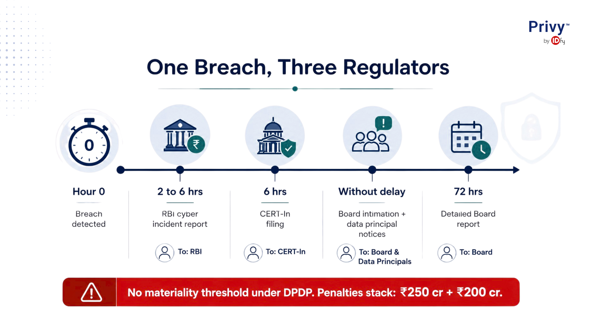 nbfc compliance (