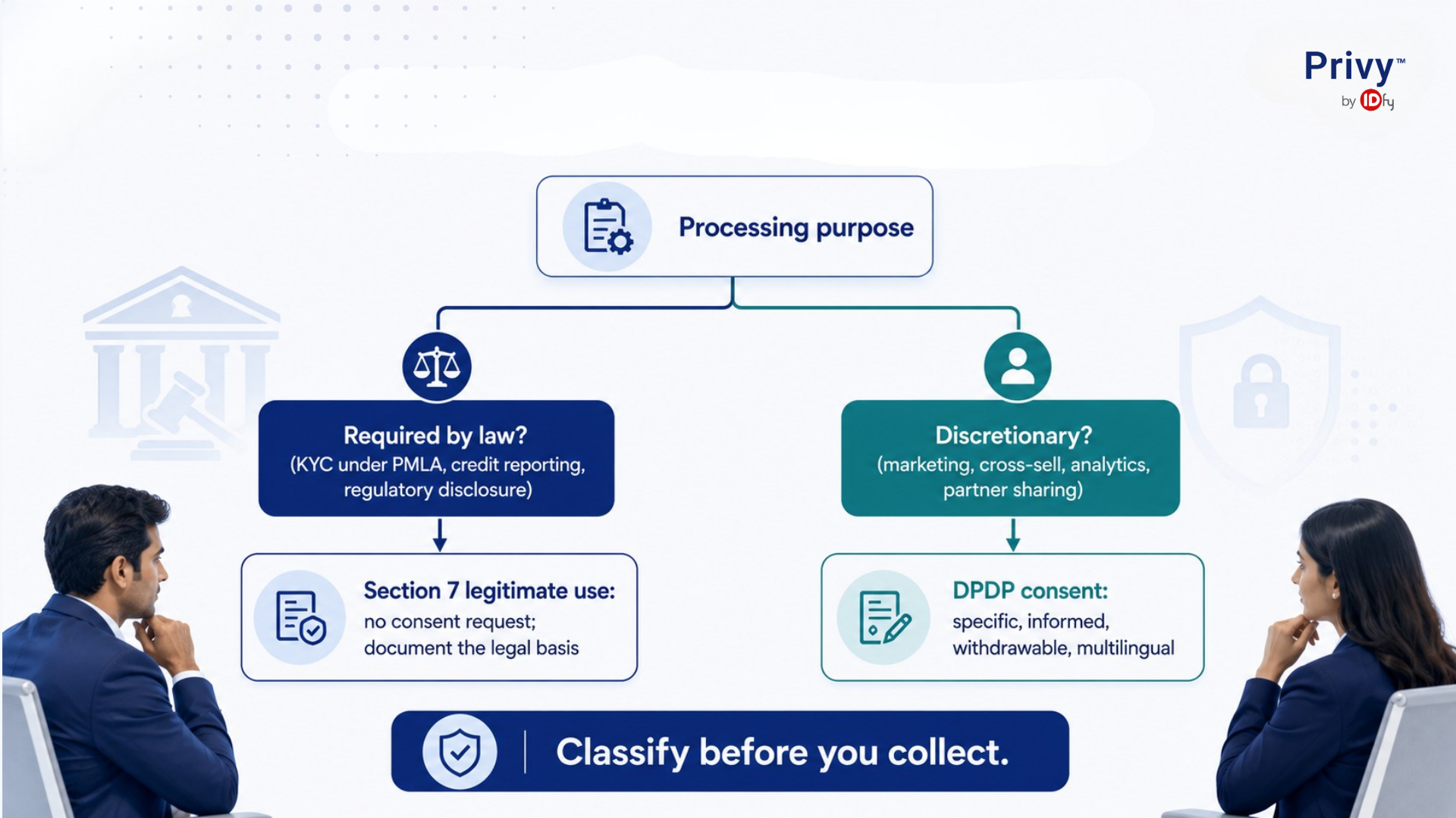 rbi compliance