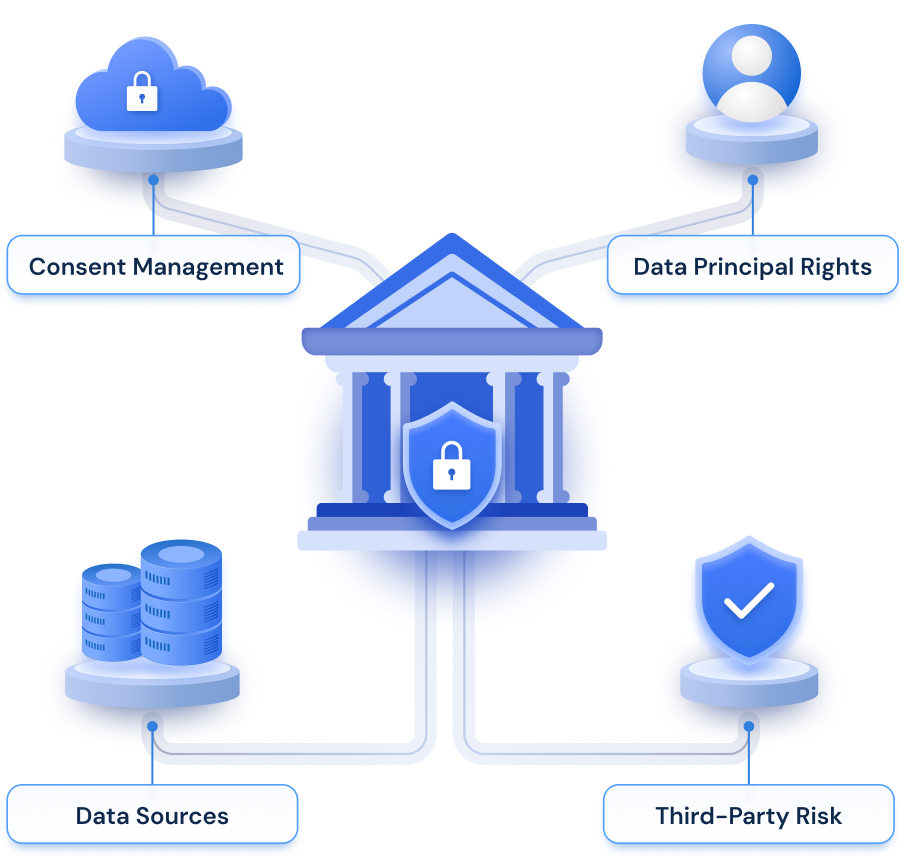 Key Compliance & Data Governance Challenges