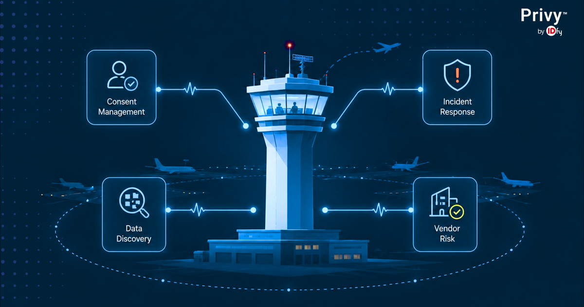 How Privy's AI Copilot Makes DPDPA Compliance Autonomous