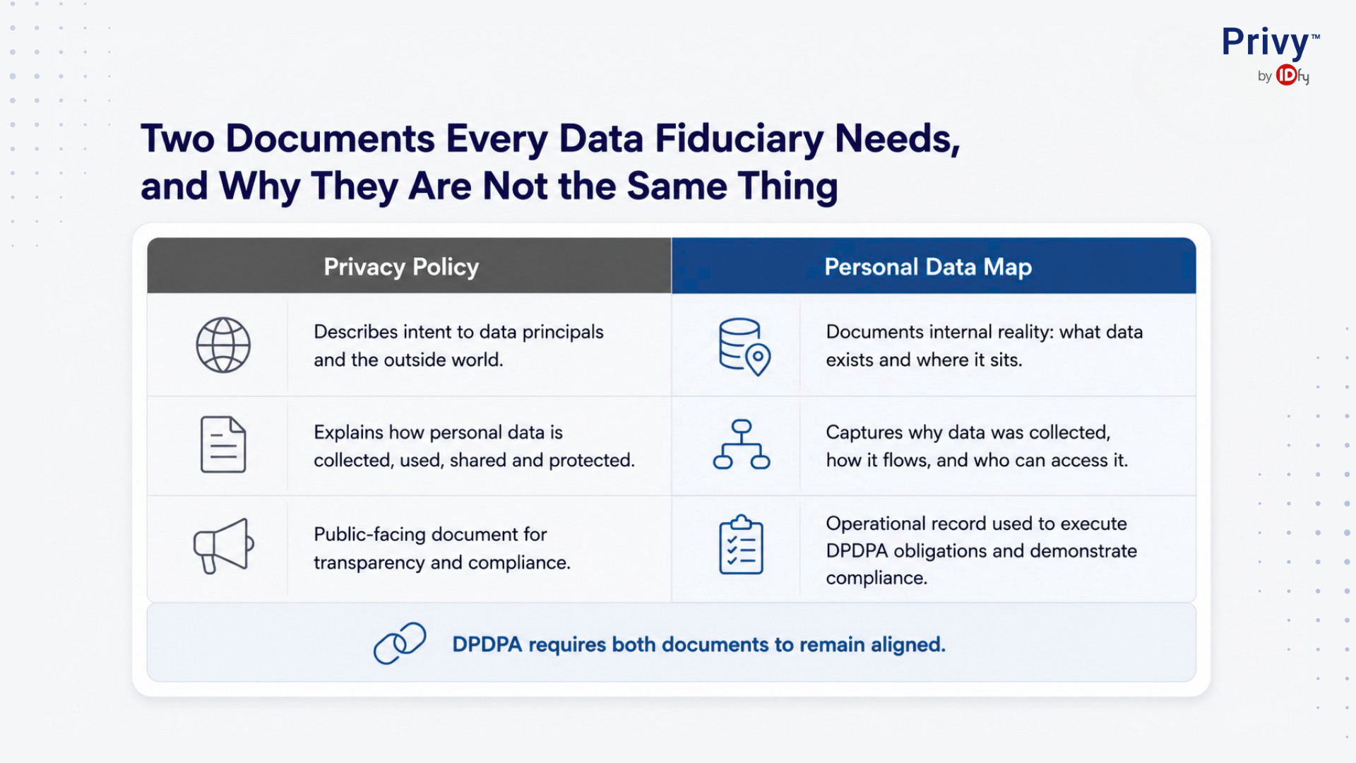 data governance