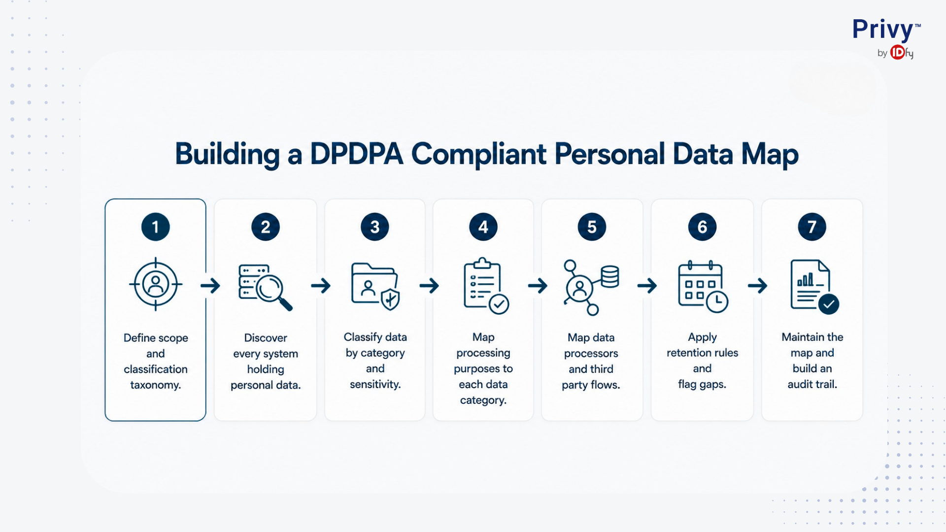 data governance