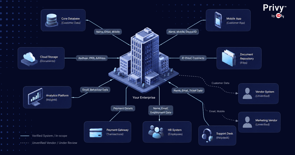 How to Map Personal Data for DPDPA Compliance: A Step-by-Step Guide for Indian Enterprises