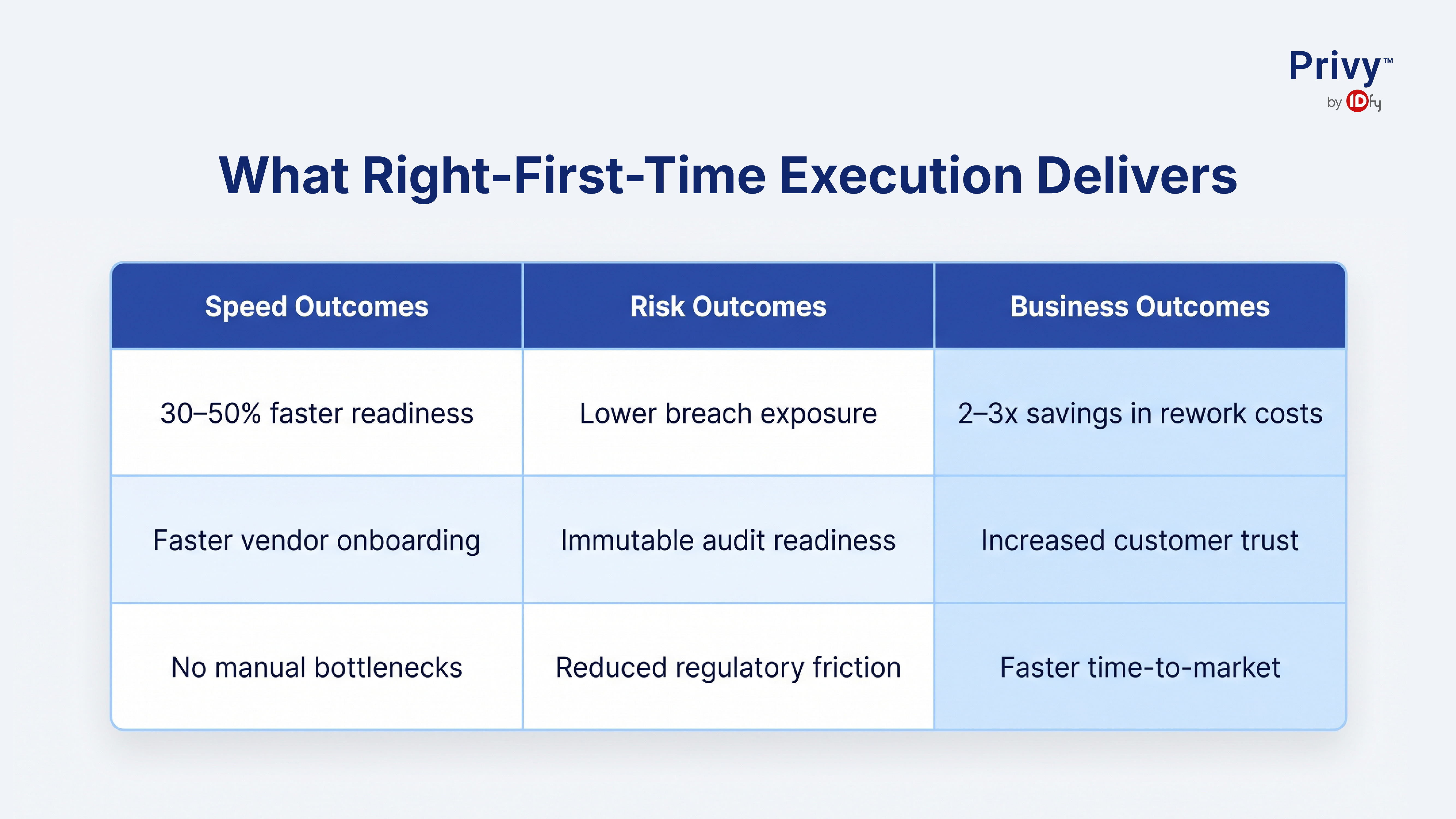 privacy impact assessment