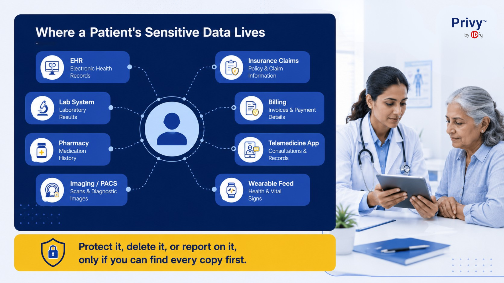 sensitive personal data 