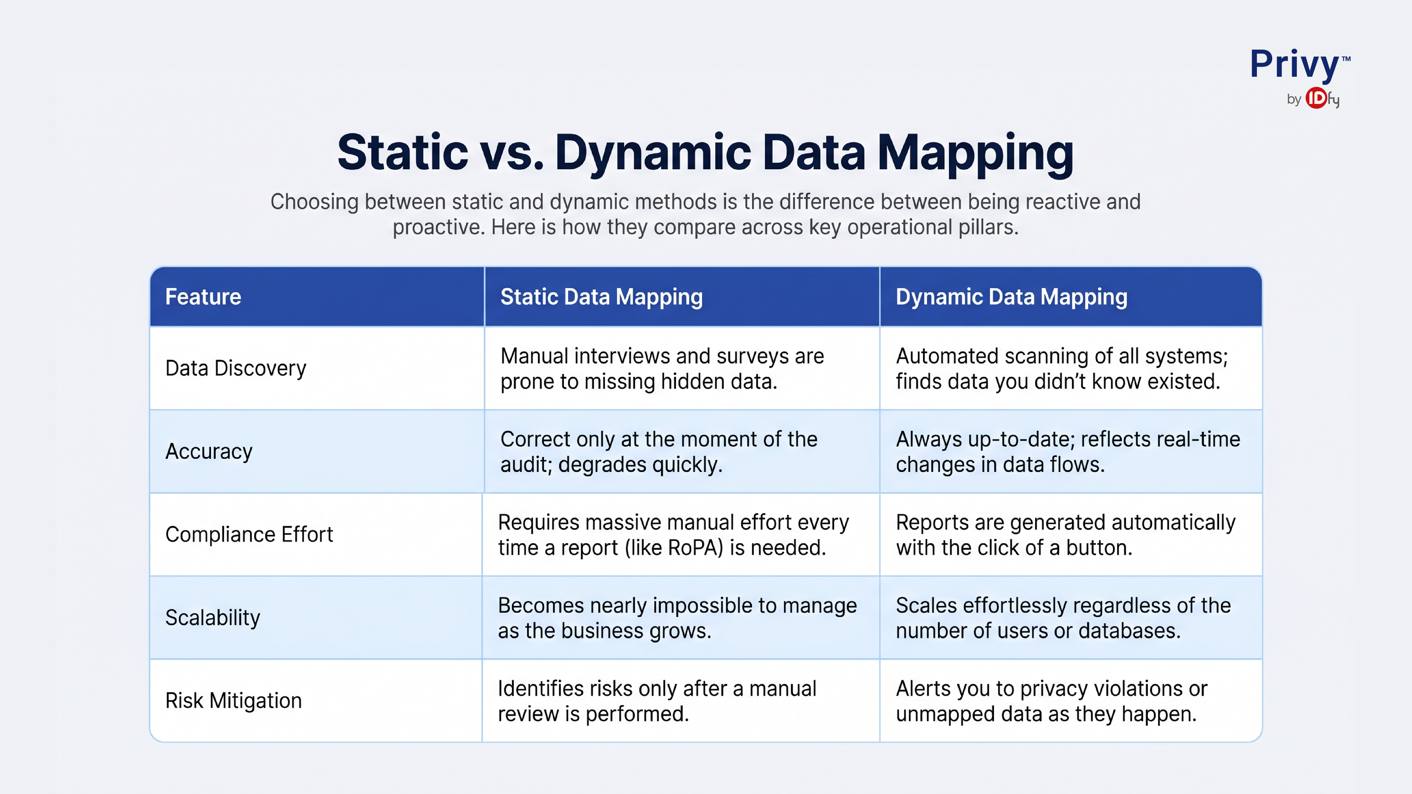 data mapping