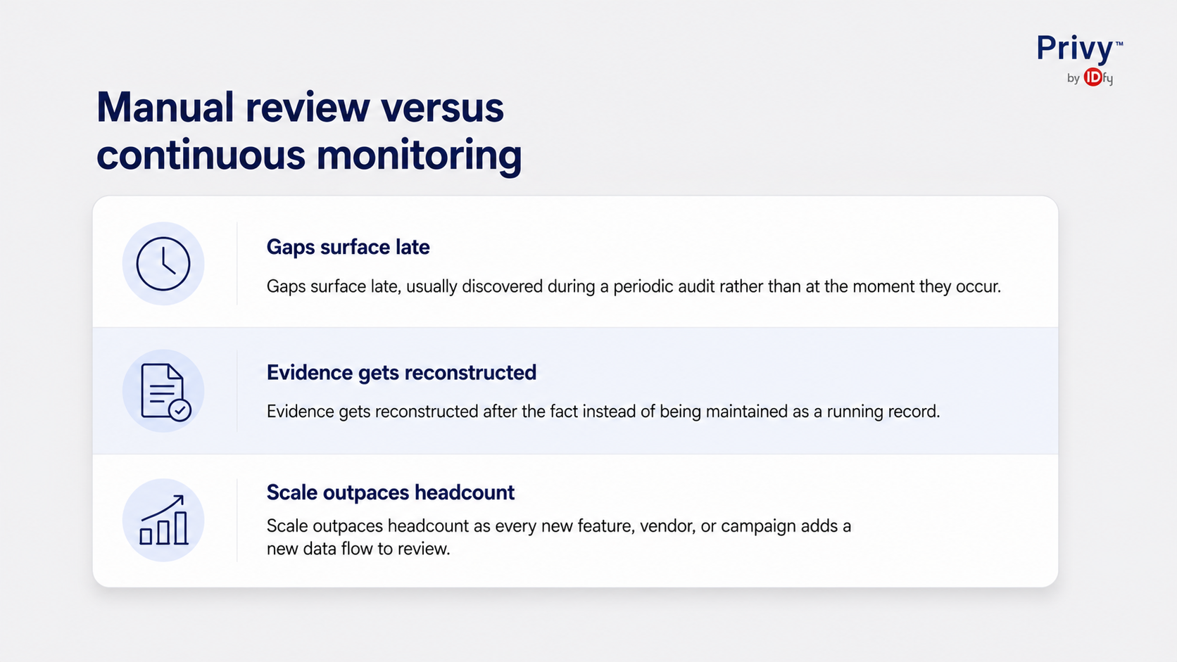 autonomous DPDPA compliance