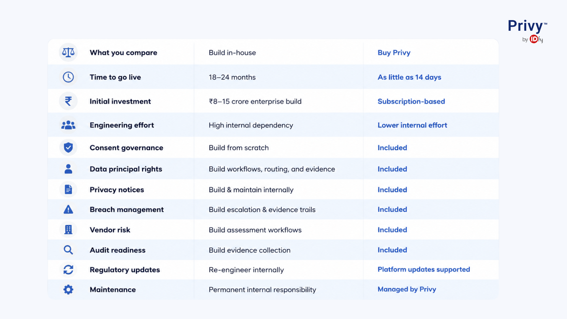 DPDPA compliance cost in India