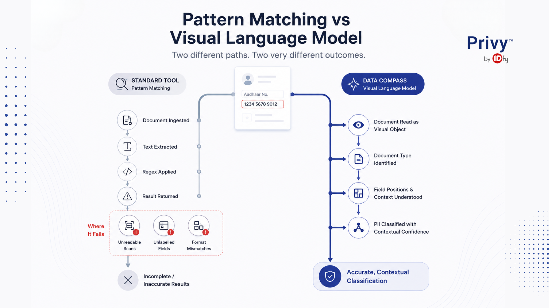 Data Classification Tools