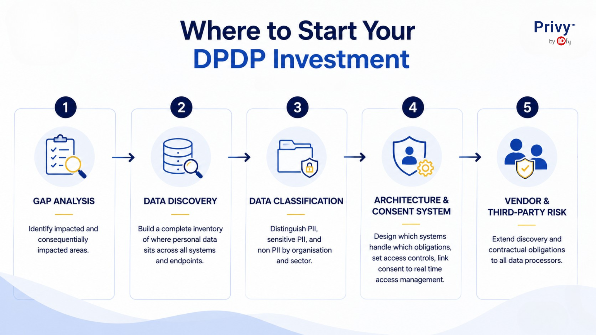 data governance strategy