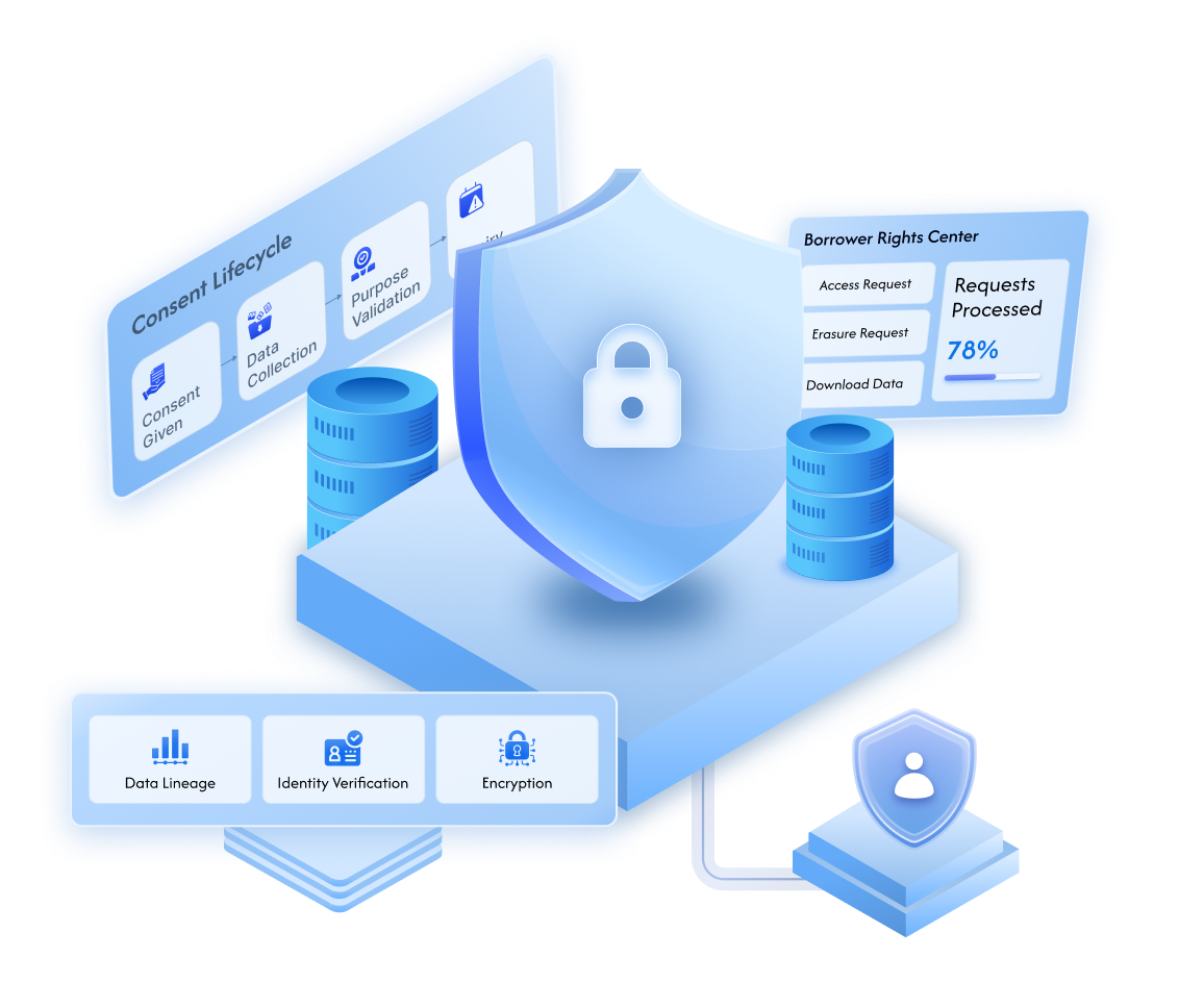 Key Compliance & Data Governance Challenges