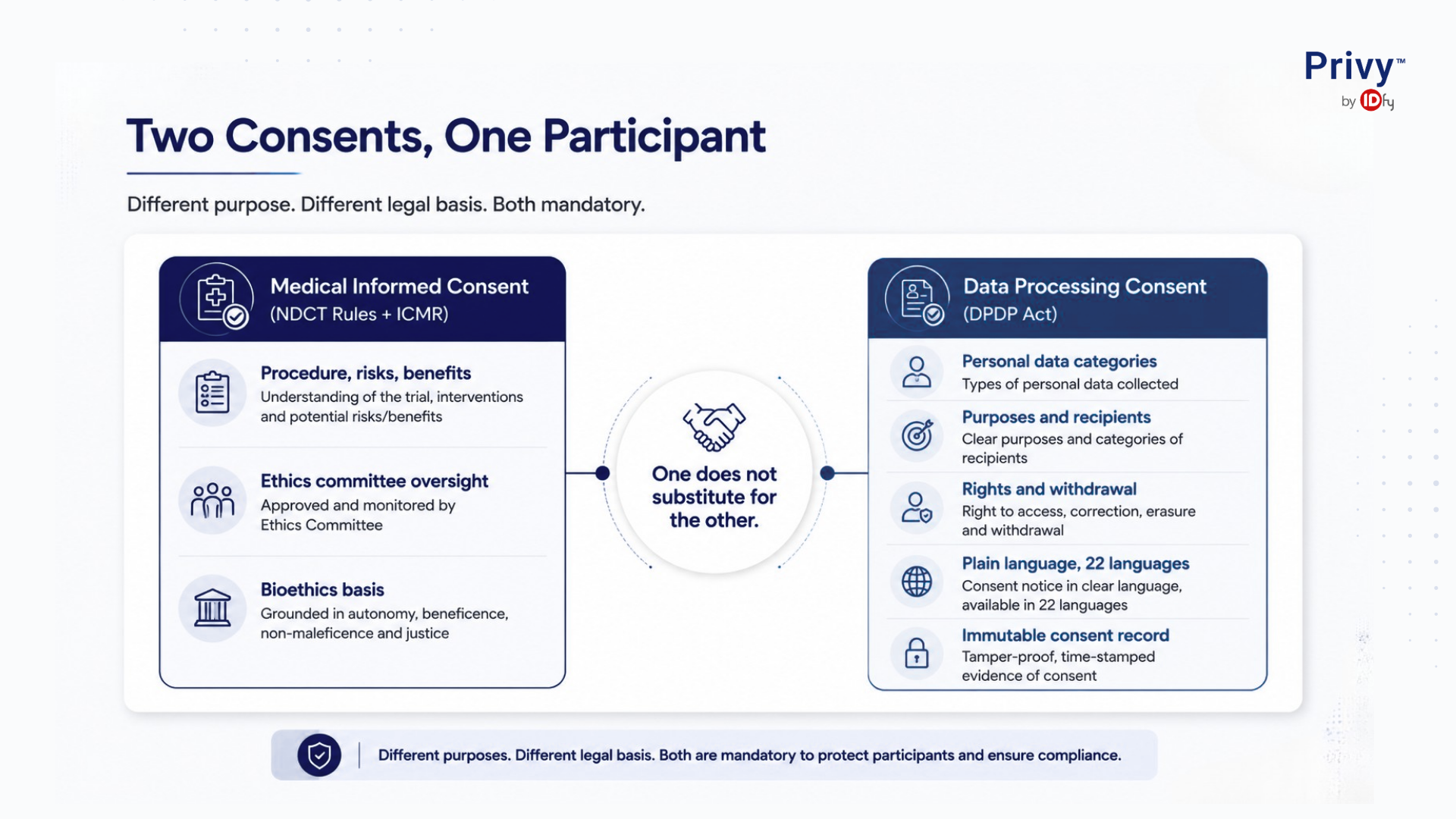 clinical data management