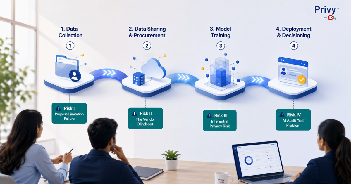 Data Privacy in the AI Era: The Four Risks Indian Corporations Have Already Inherited