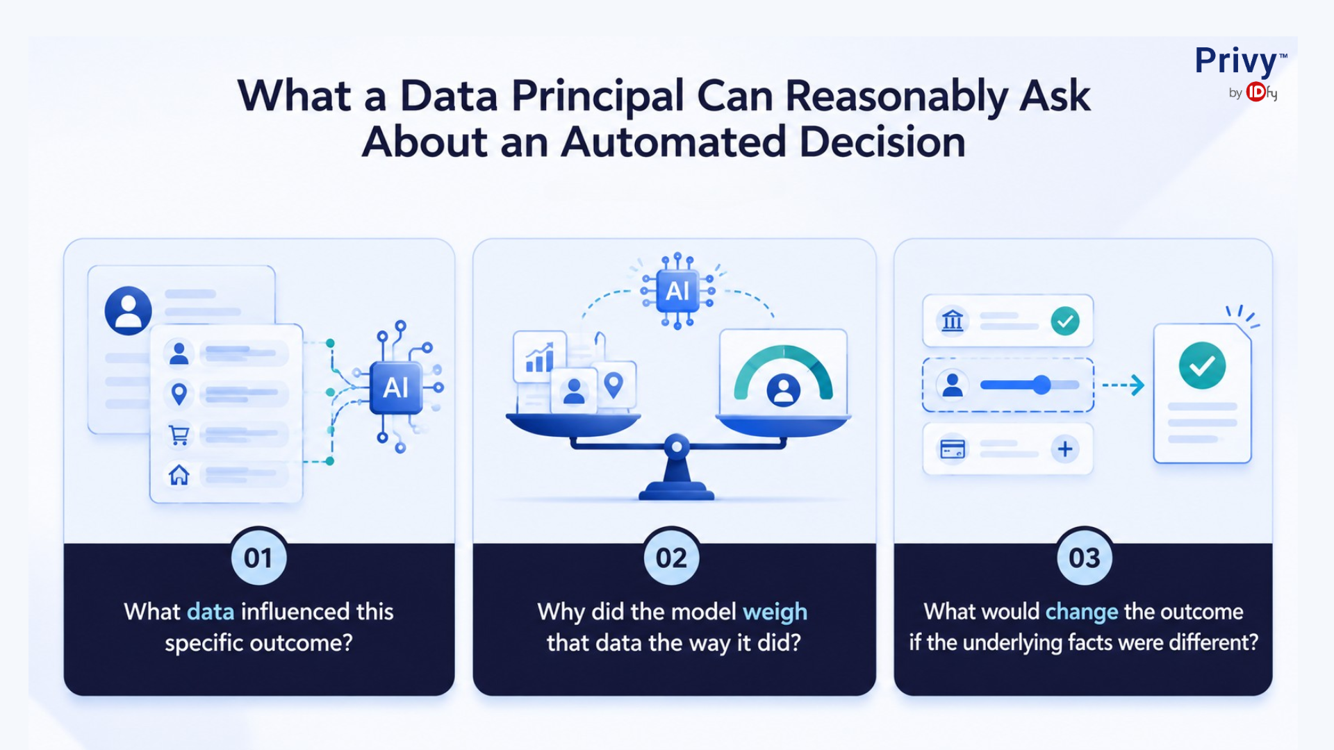 automated decision-making