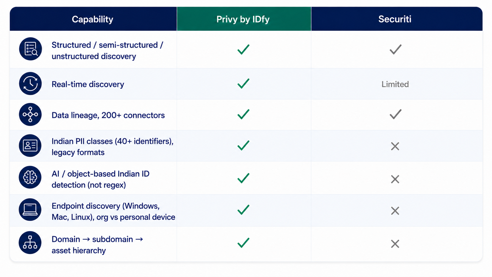 data classification software