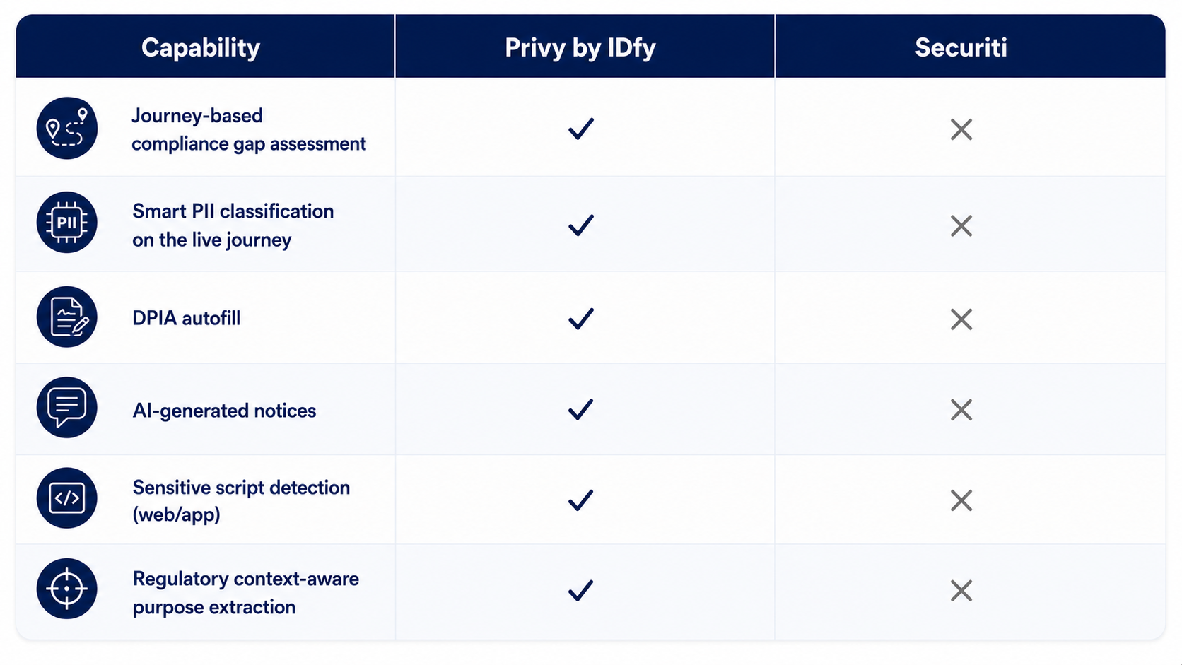 compliance management software
