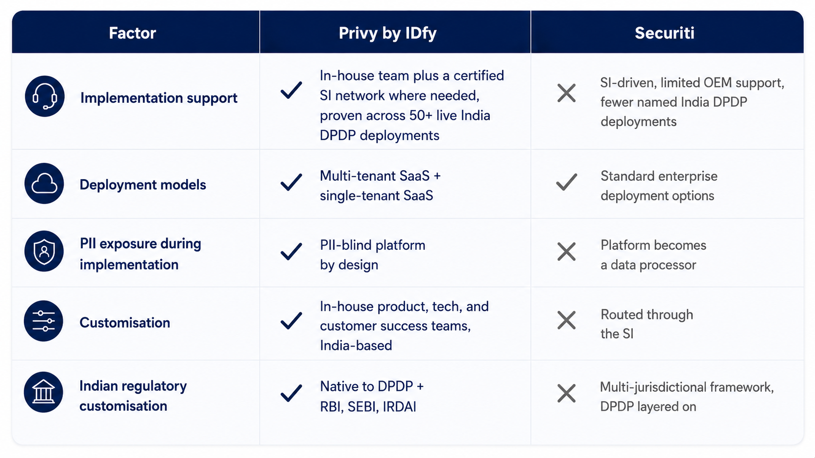 compliance management software