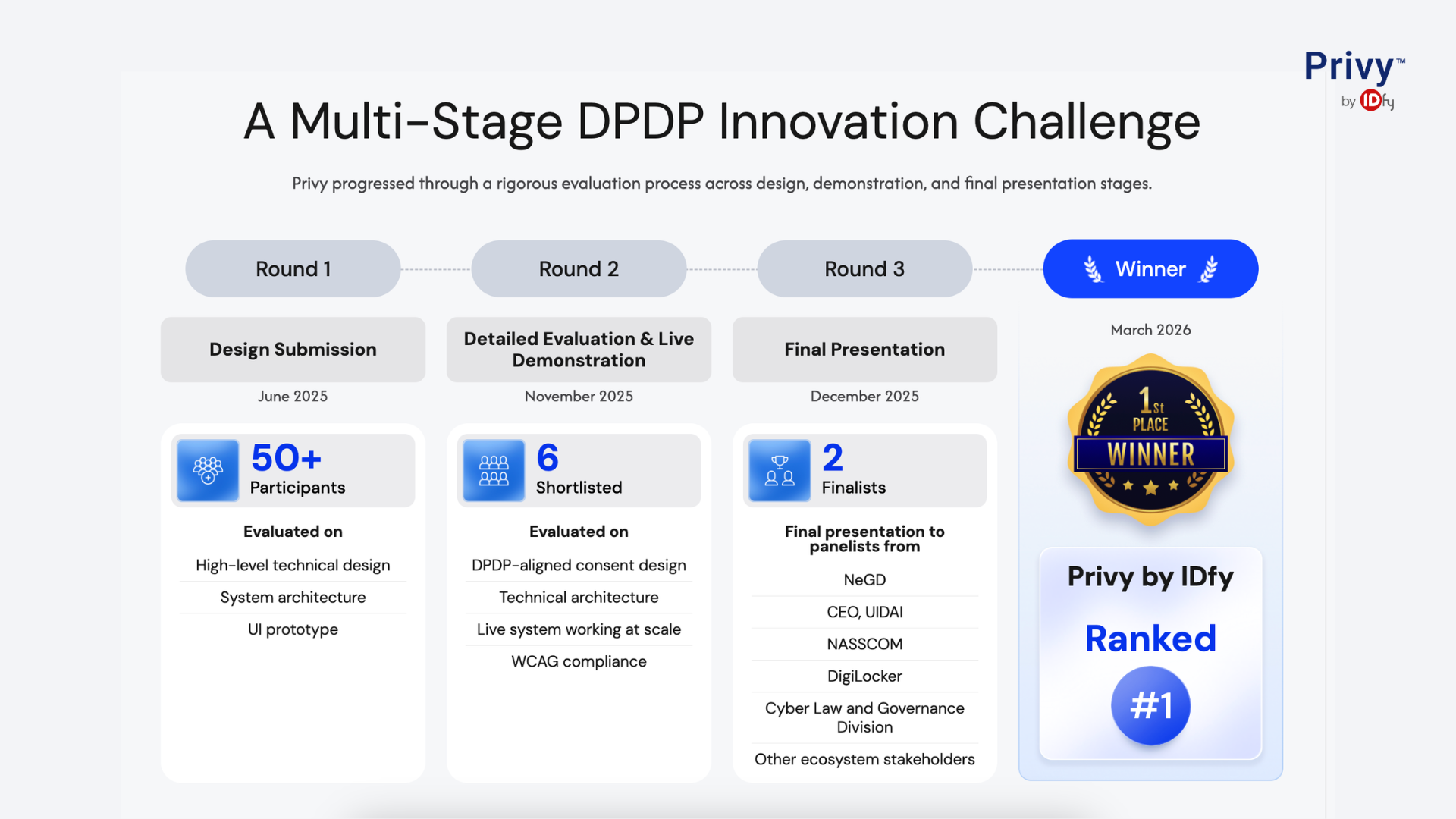 best DPDP compliance platforms India 