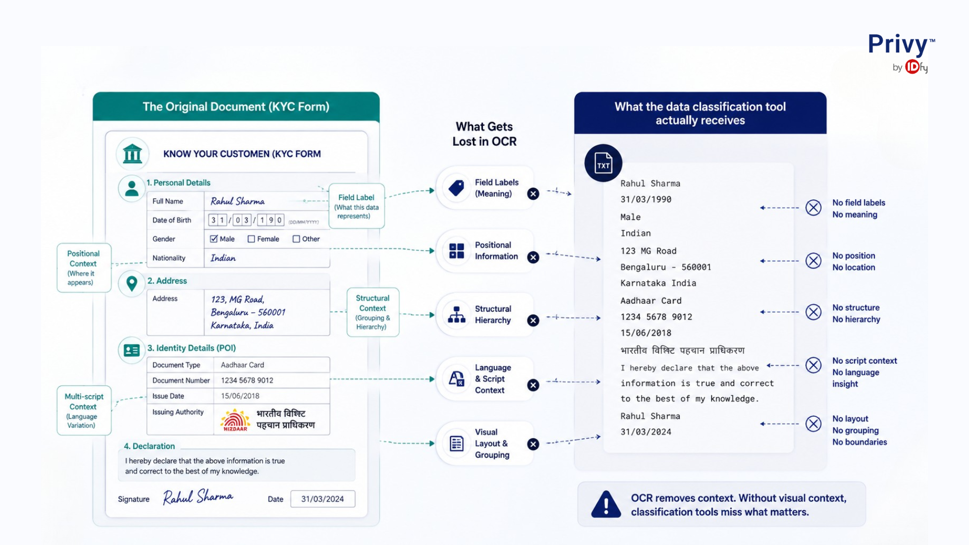 intelligent document processing