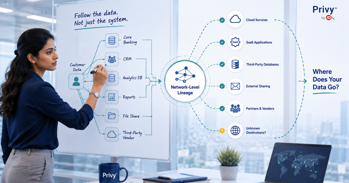 Why Network-Level Lineage Is the Only Approach That Actually Tells You Where Your Data Goes