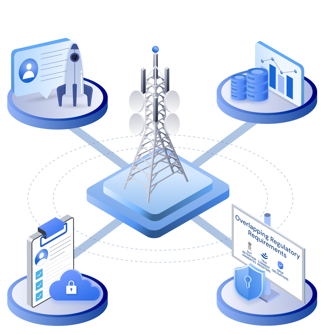 Key Compliance & Data Governance Challenges